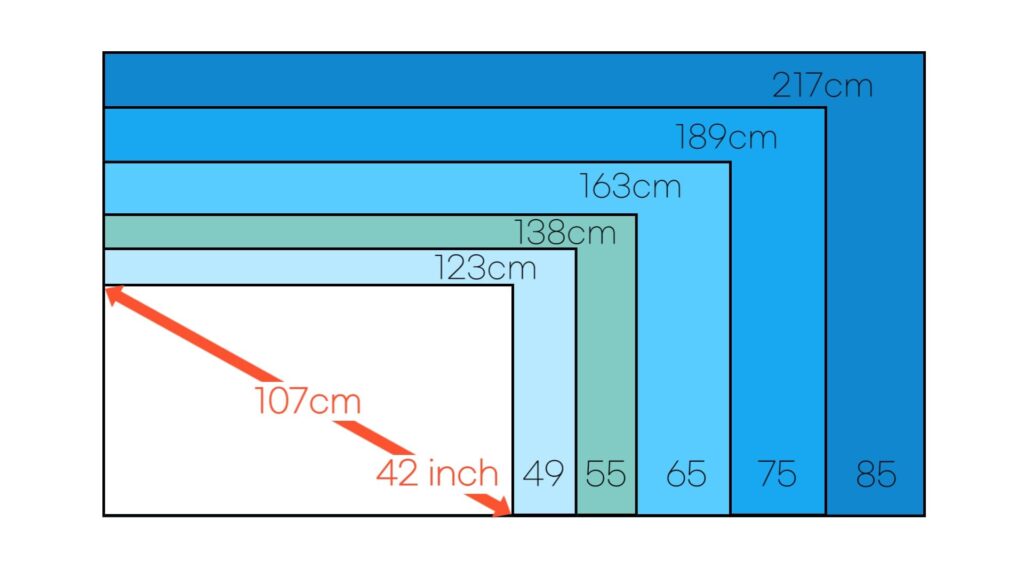 TV 화면 크기 측정 비교